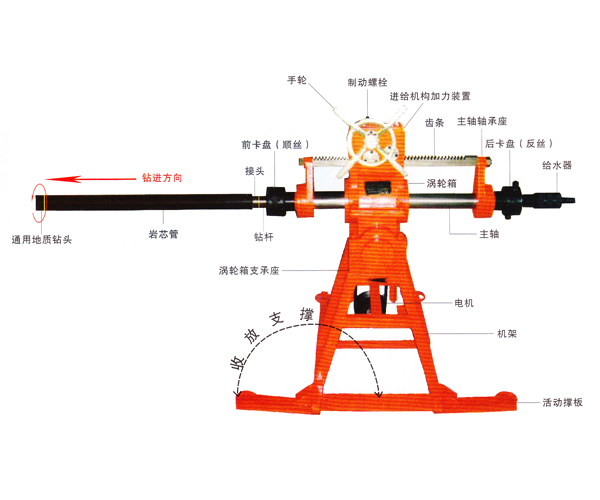 ZHDK-480型煤礦用坑道鉆機 高效液壓探水鉆機的卓越選擇